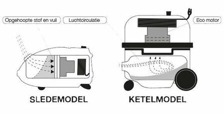 Numatic Henry Next HVN-200-11 Rood Stofzuiger